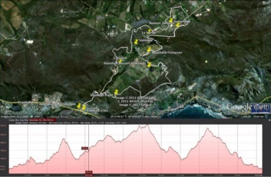 Hermanus Cycling Holiday